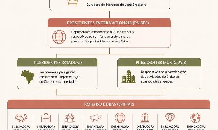 INFORMAÇÃO INSTITUCIONAL