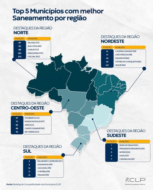 RANKING DE COMPETITIVIDADE  Cagepa ressalta liderança de João Pessoa e Campina Grande com o melhor saneamento do Nordeste